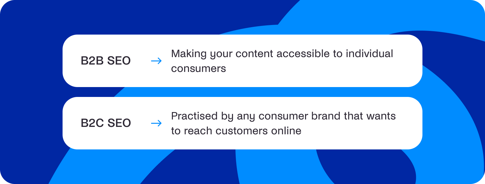 definition b2b seo and b2c seo