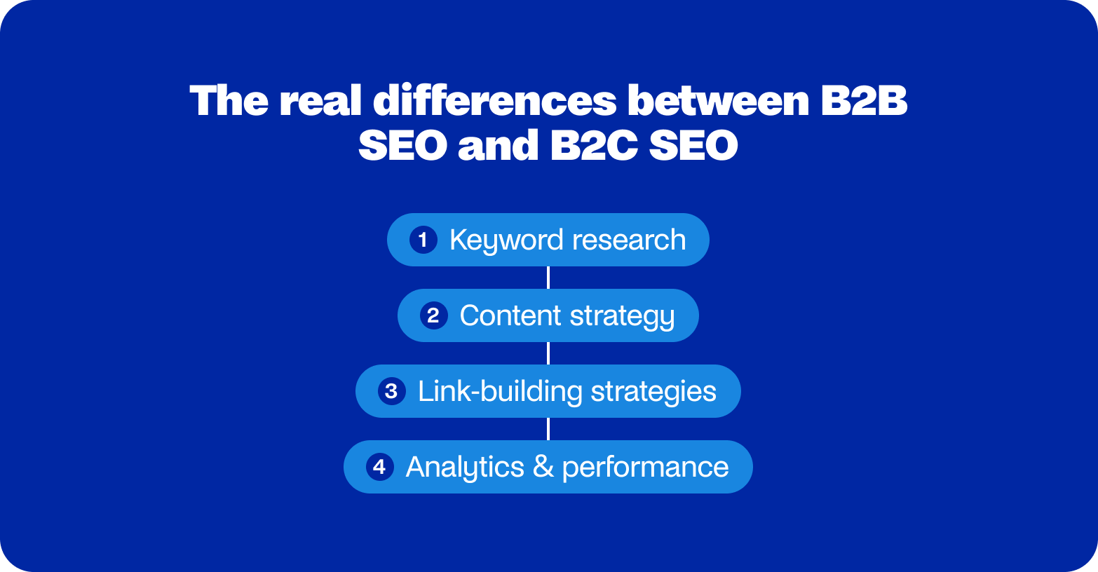 differences between b2b seo and b2c seo 