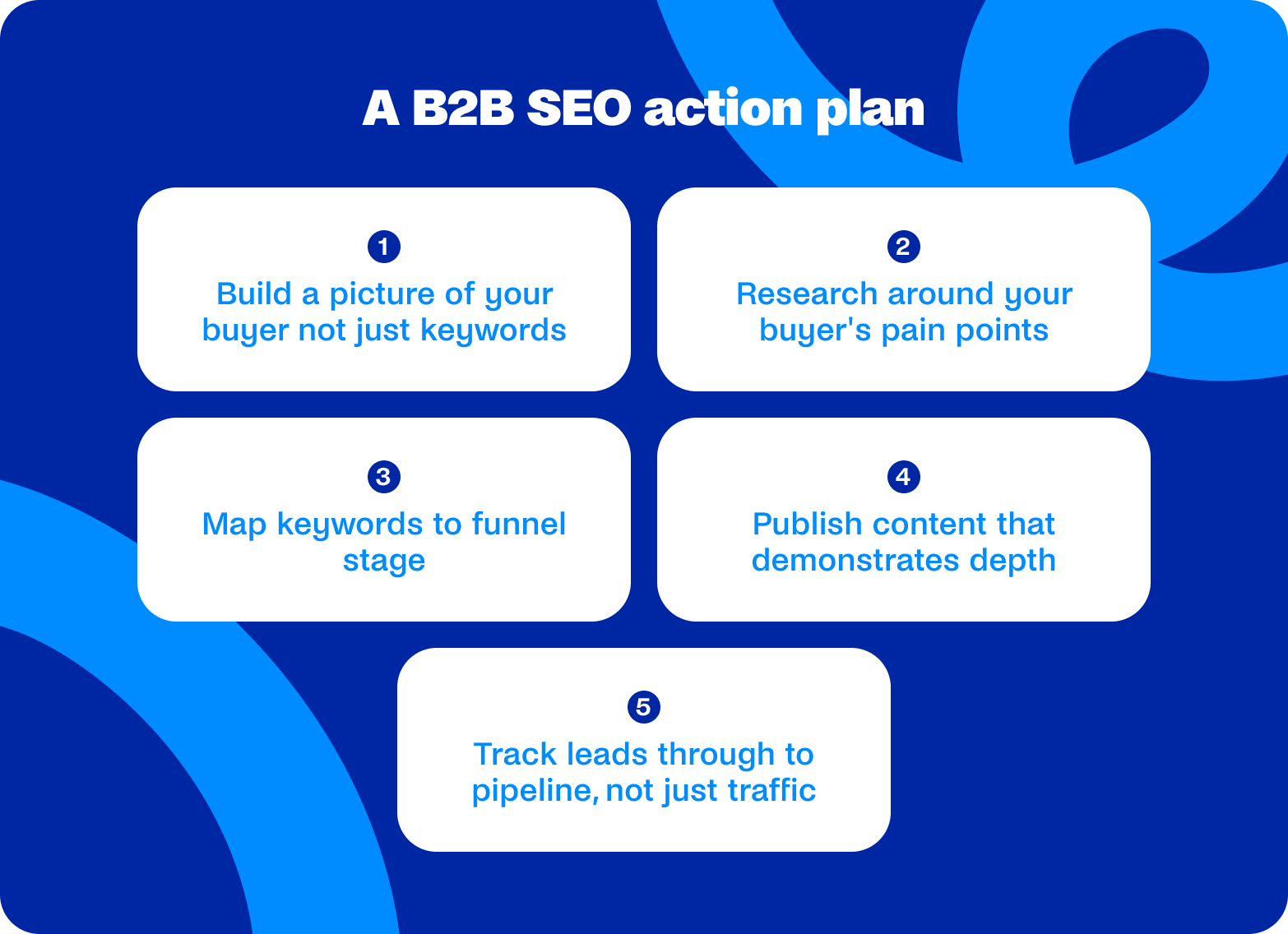 b2b action plan