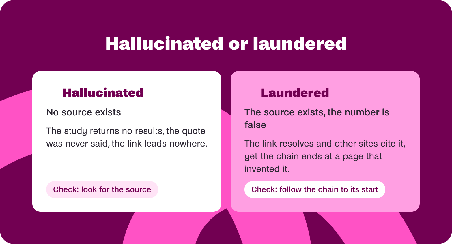Hallucinated or laundered: two ways a wrong number gets in