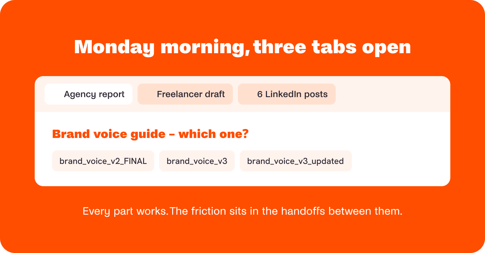 Monday morning, three tabs open: agency report, freelancer draft, LinkedIn posts, brand voice versions