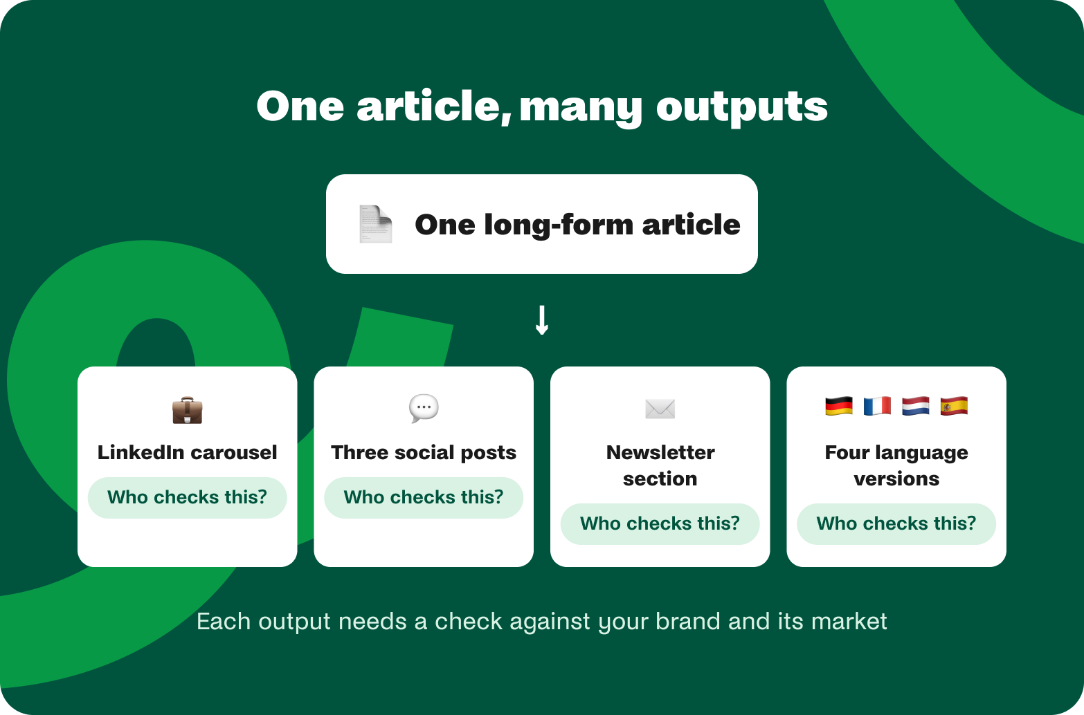 one article different content formats