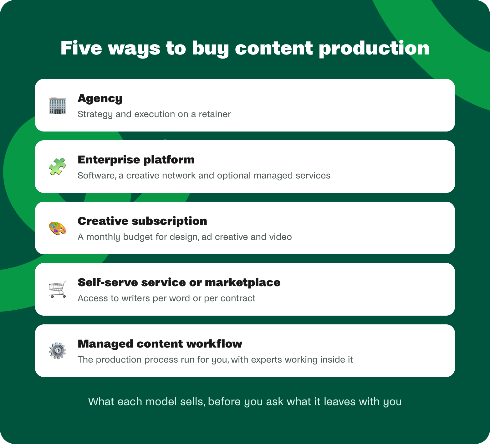 five different ways to buy content production services