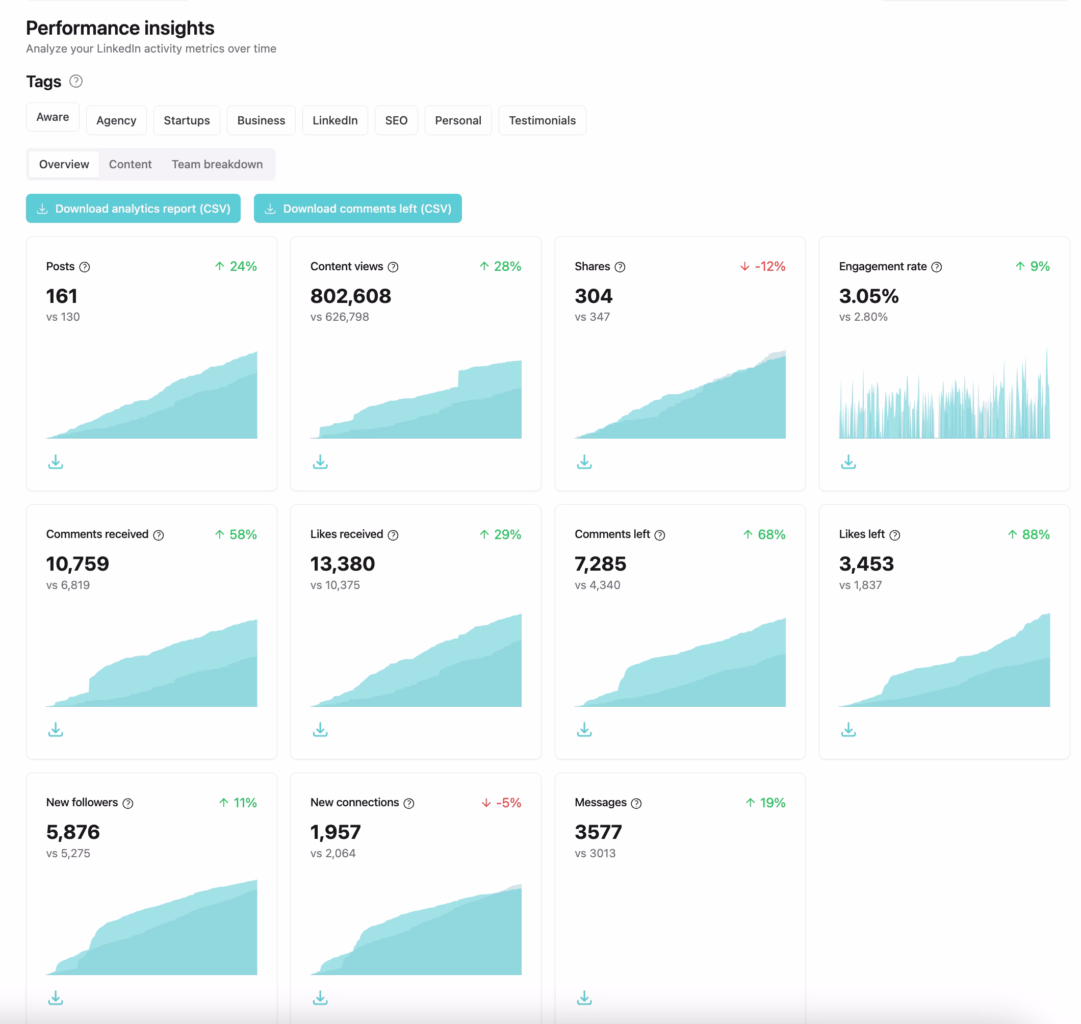 LinkedIn Optimization Tools & Tricks (+5 Steps to Create a Profitable Presence!)