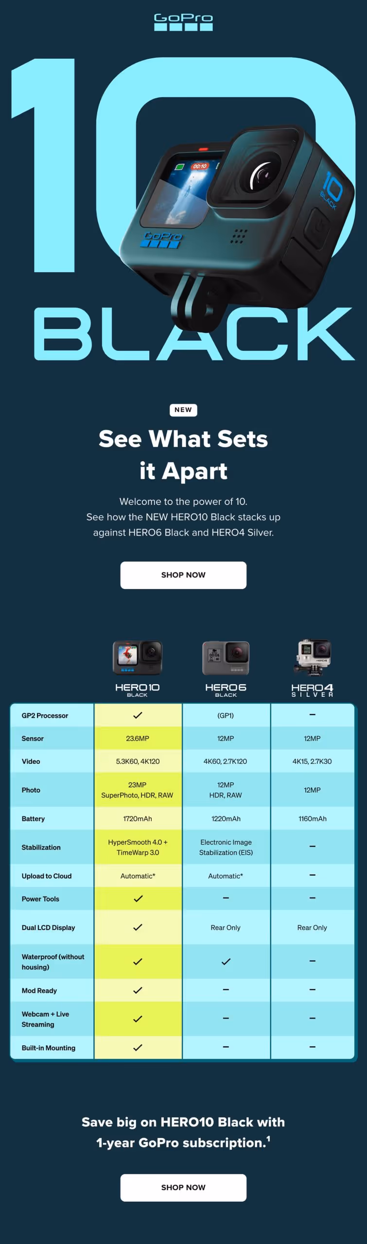 An image showcasing the email marketing creative for GoPro. The email features an adventurous scene captured by a GoPro camera. It depicts a person engaged in an exhilarating outdoor activity, such as surfing, snowboarding, or hiking. The image is dynamic, capturing the action and excitement of the moment. The GoPro logo is prominently displayed in the corner, reinforcing the brand. The email encourages recipients to discover the incredible capabilities of GoPro cameras and accessories, capturing their own thrilling moments in high-quality video and photos.