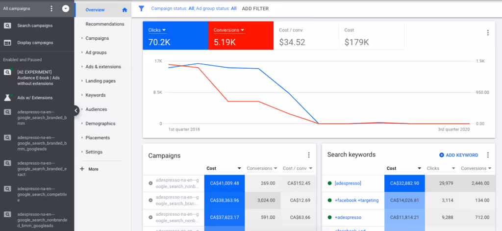 How To Setup Your Google Ads Account