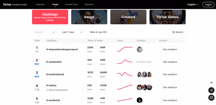 Trend Discovery: Popular Hashtags On TikTok