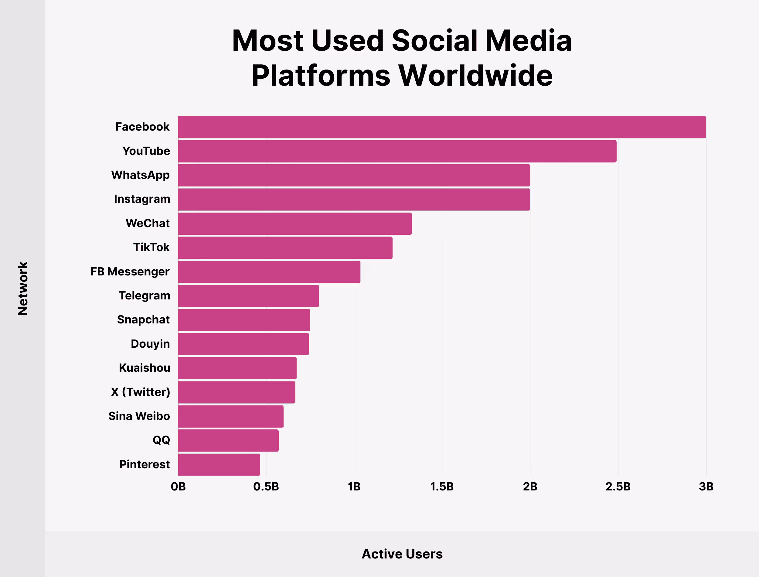 Social Media Statistics 2024