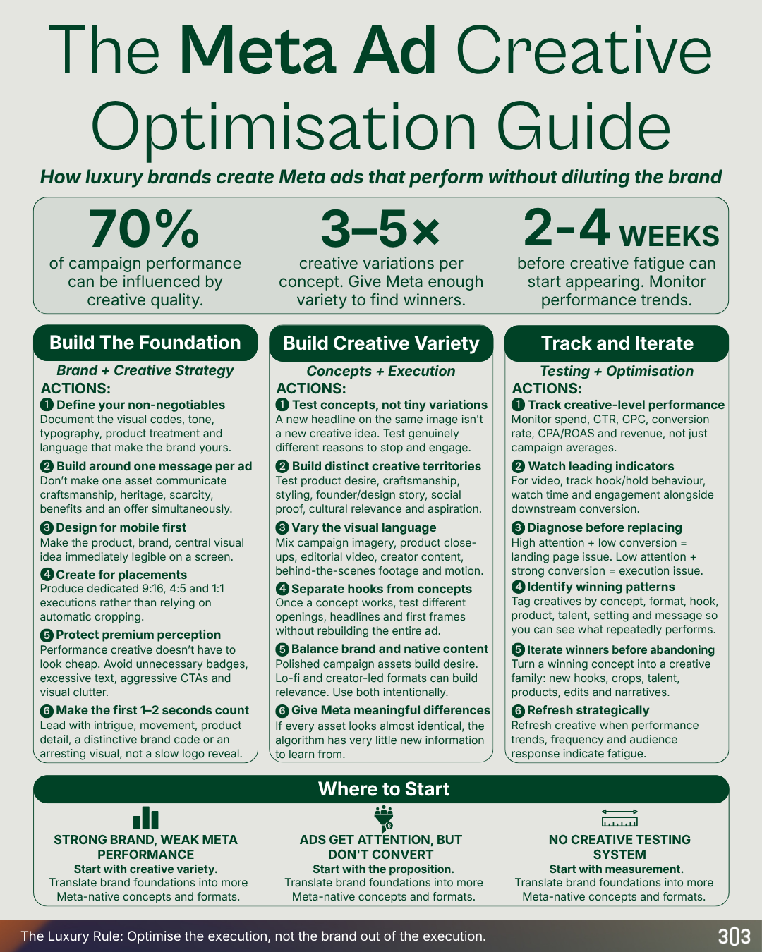 Meta Creative Optimisation Guide.png