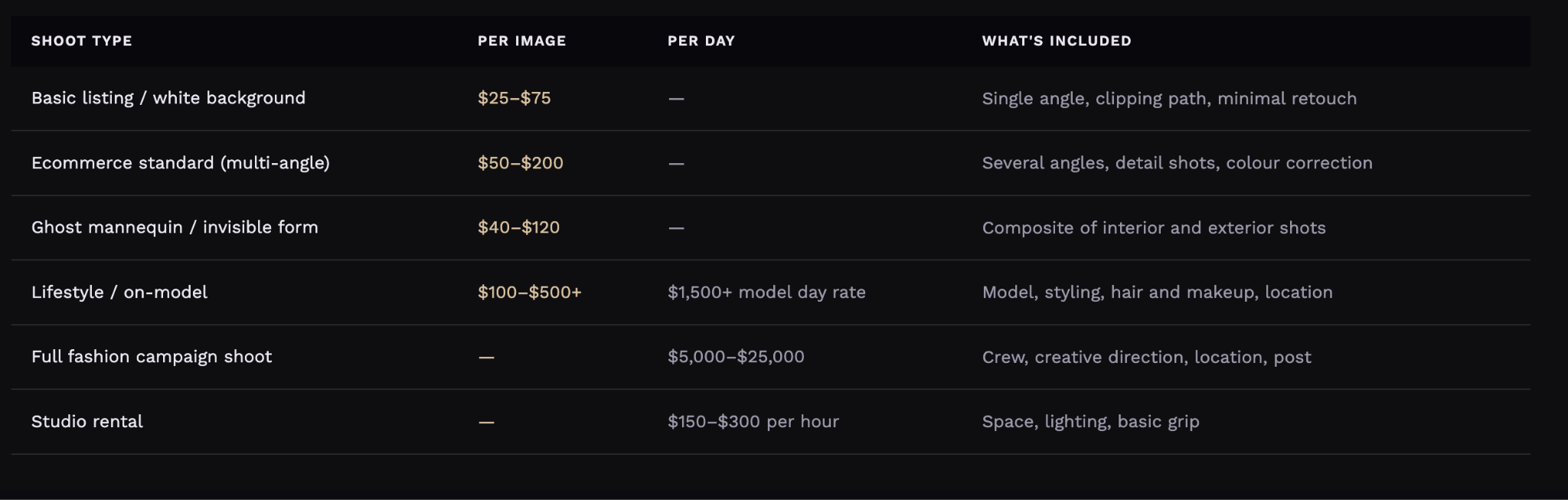 Traditional photography rate reference