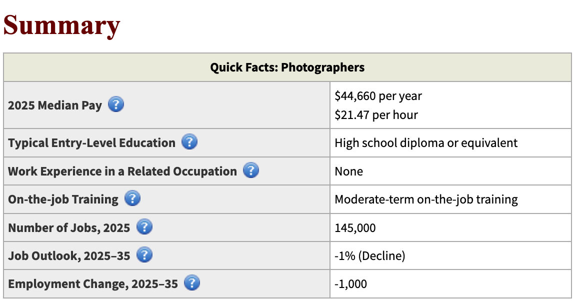 BLS Occupation Outlook Handbook- Photographers