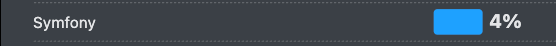 Percentage of respondents using Symfony