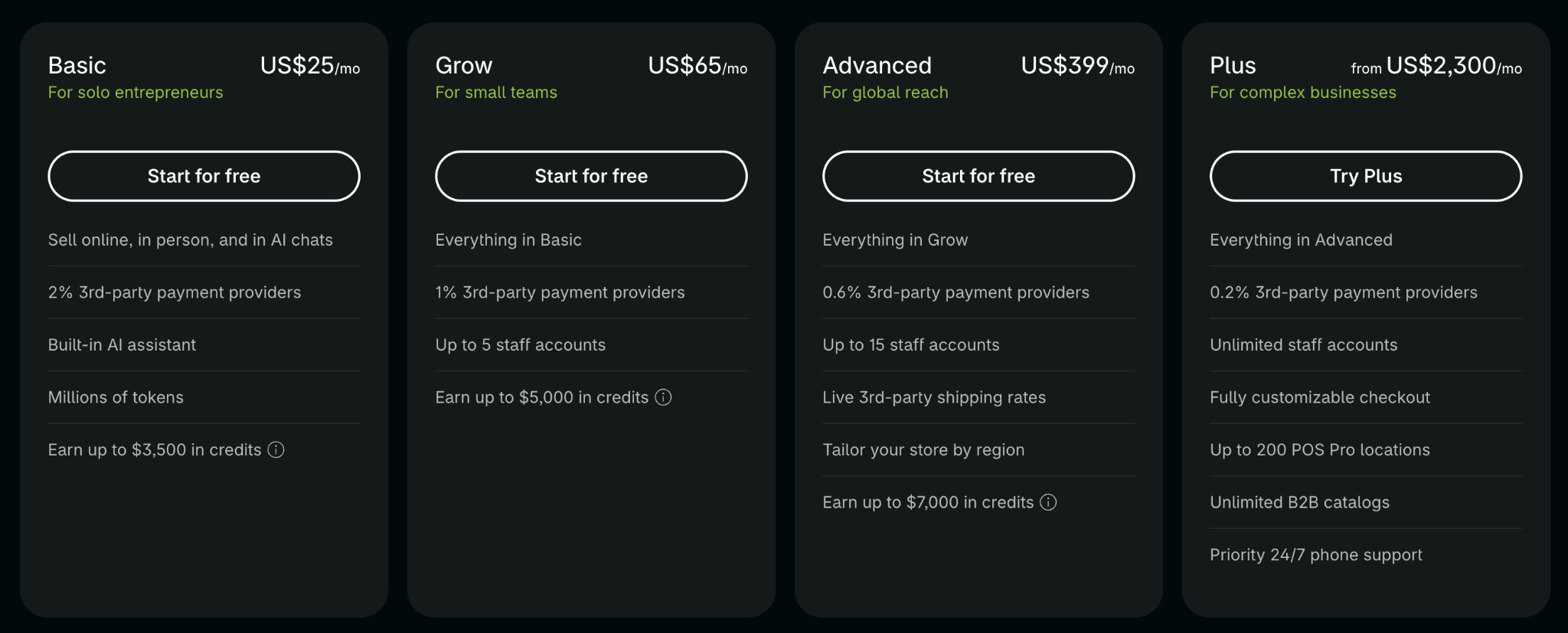 Shopify Pricing Plans