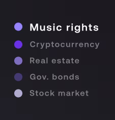 Legend showing categories with colored dots: Music rights in bright blue, Cryptocurrency in medium blue, Real estate in light blue, Gov. bonds in dark blue, and Stock market in very light blue.