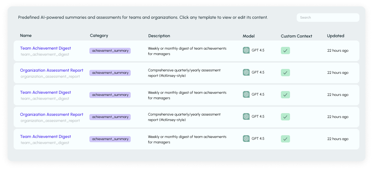 Focused insights, no overload