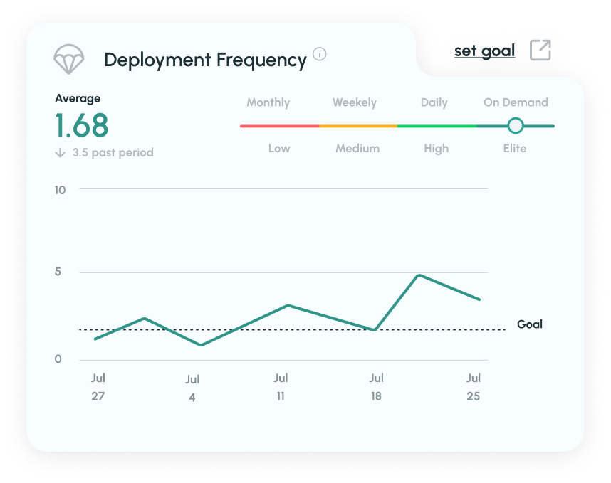 Focused insights, no overload