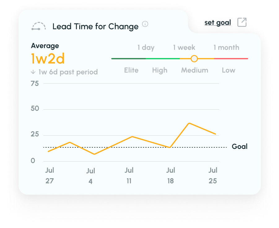 Global standard metrics
