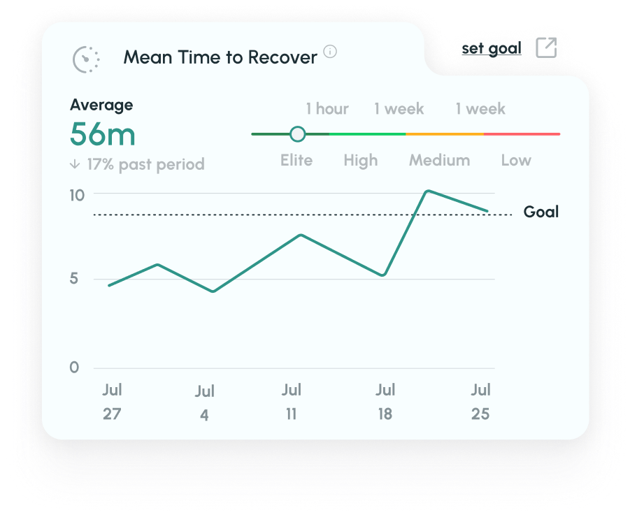 Global standard metrics