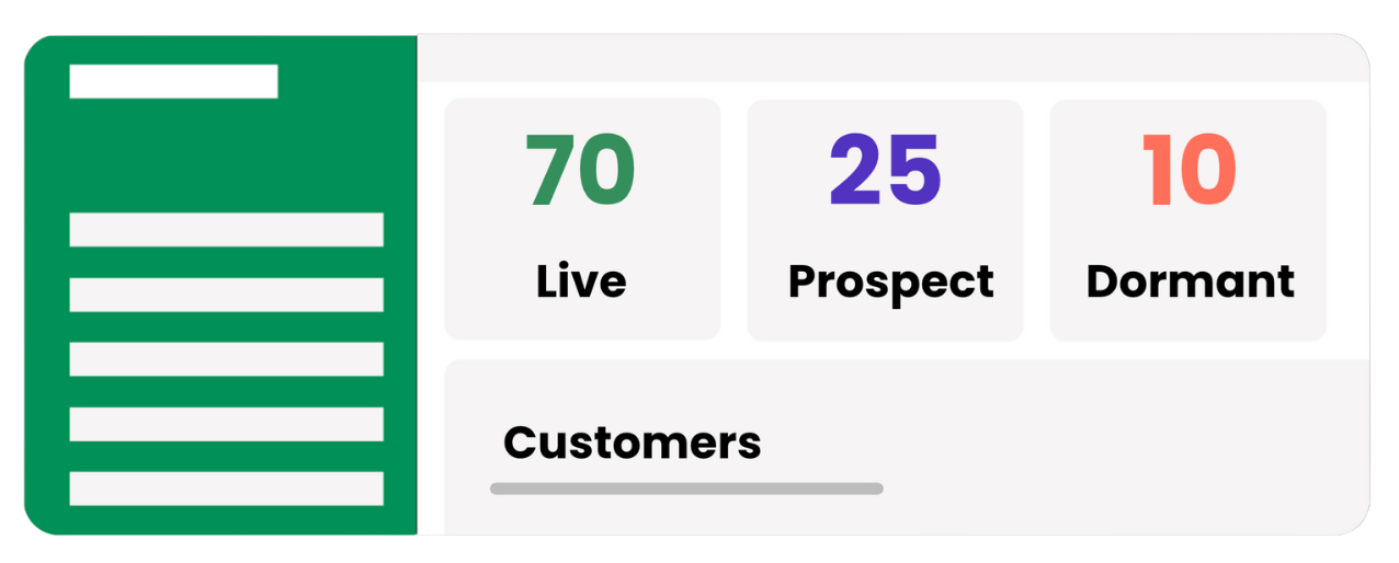A screenshot showing the breakdown of customers by type stored in changepen.