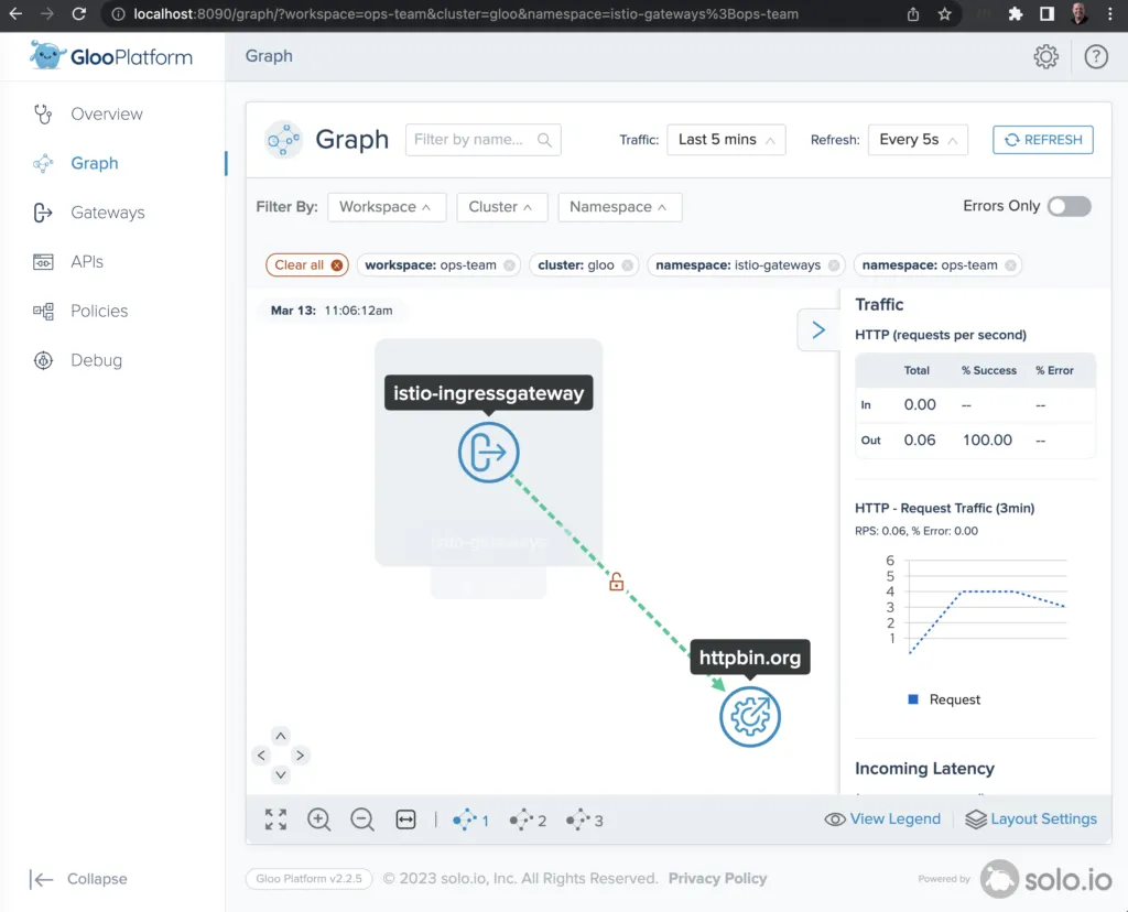 localhost Graph screenshot