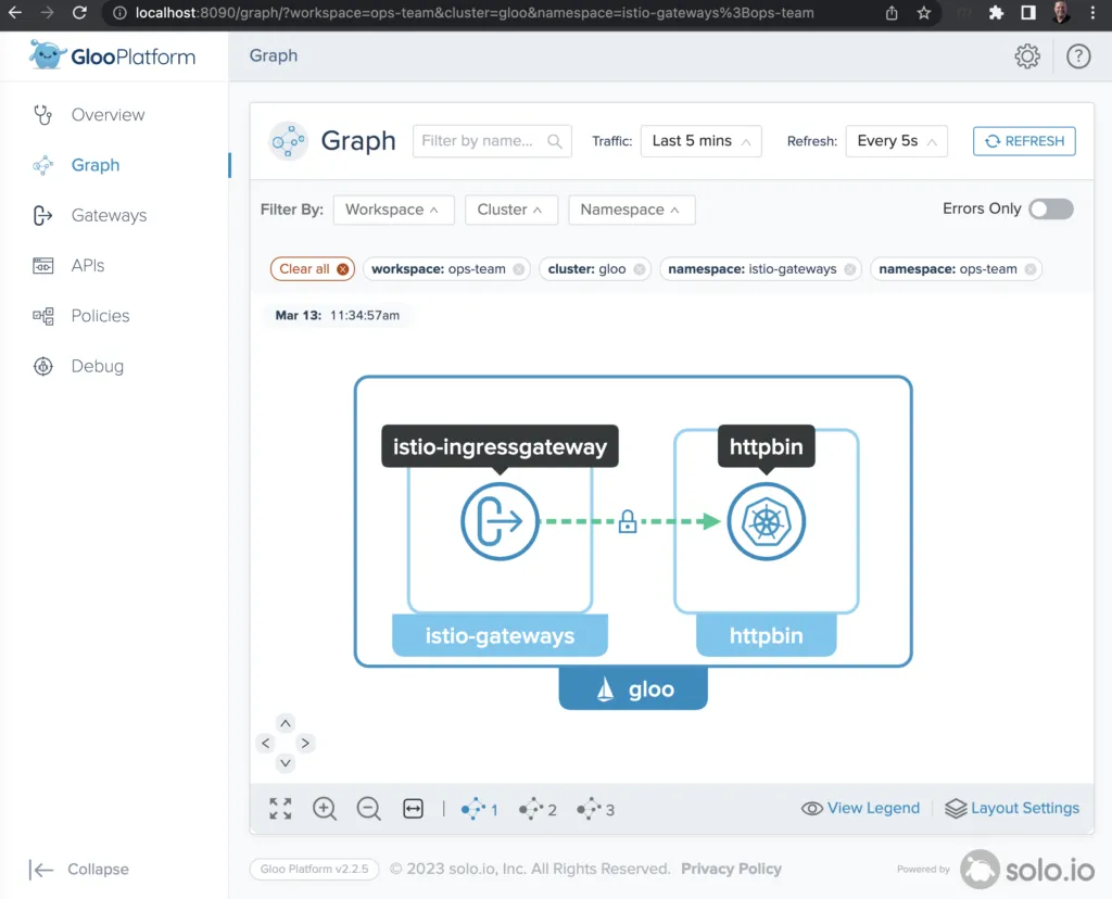 Gloo Platform flow graph