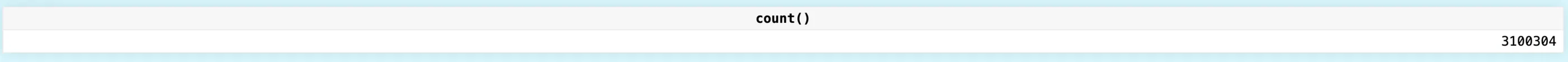 record count