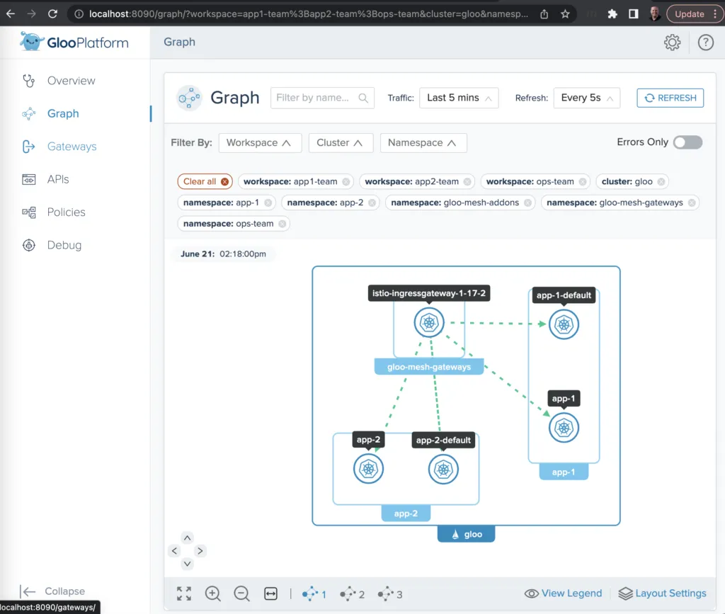 Gloo Platform Graph