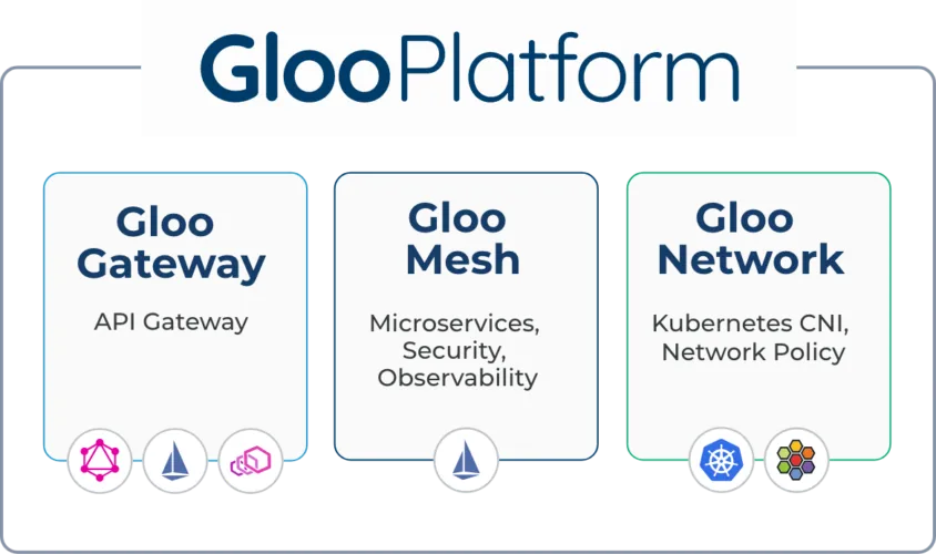 Gloo Platform