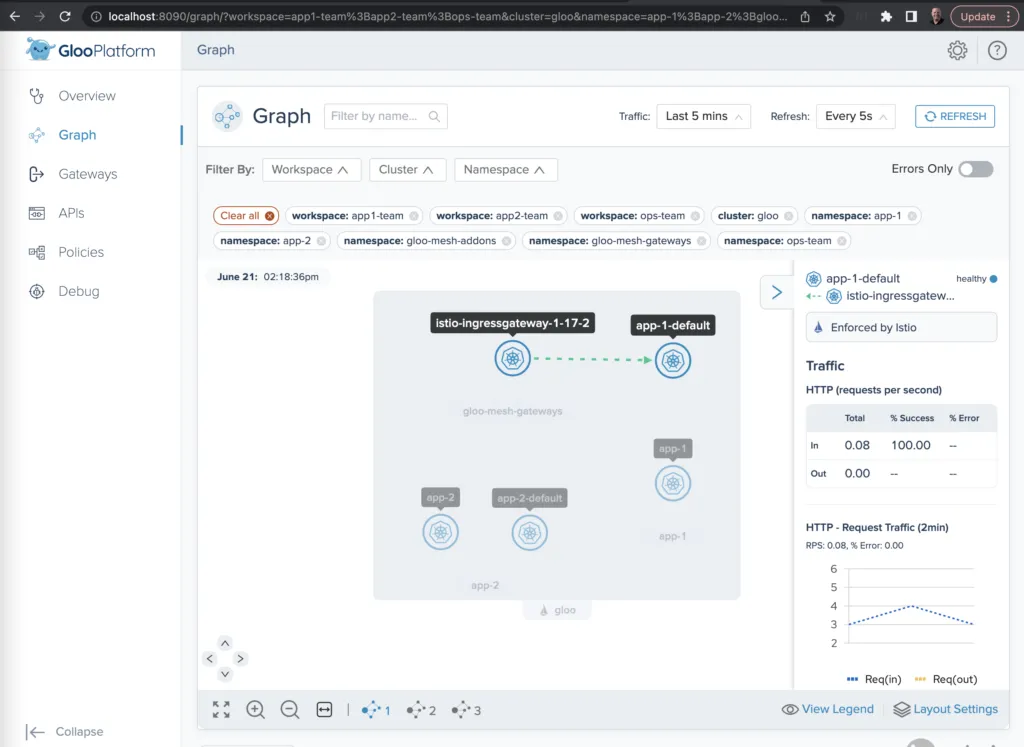 Gloo Platform Metrics