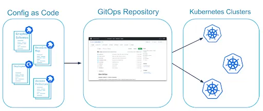 How GraphQL runs on Gloo