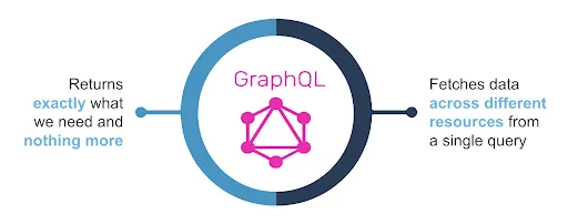 GraphQL benefits