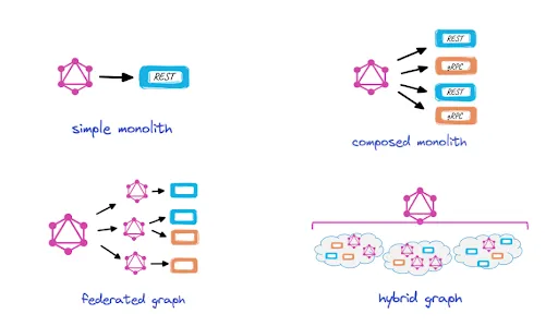 Patterns for GraphQL