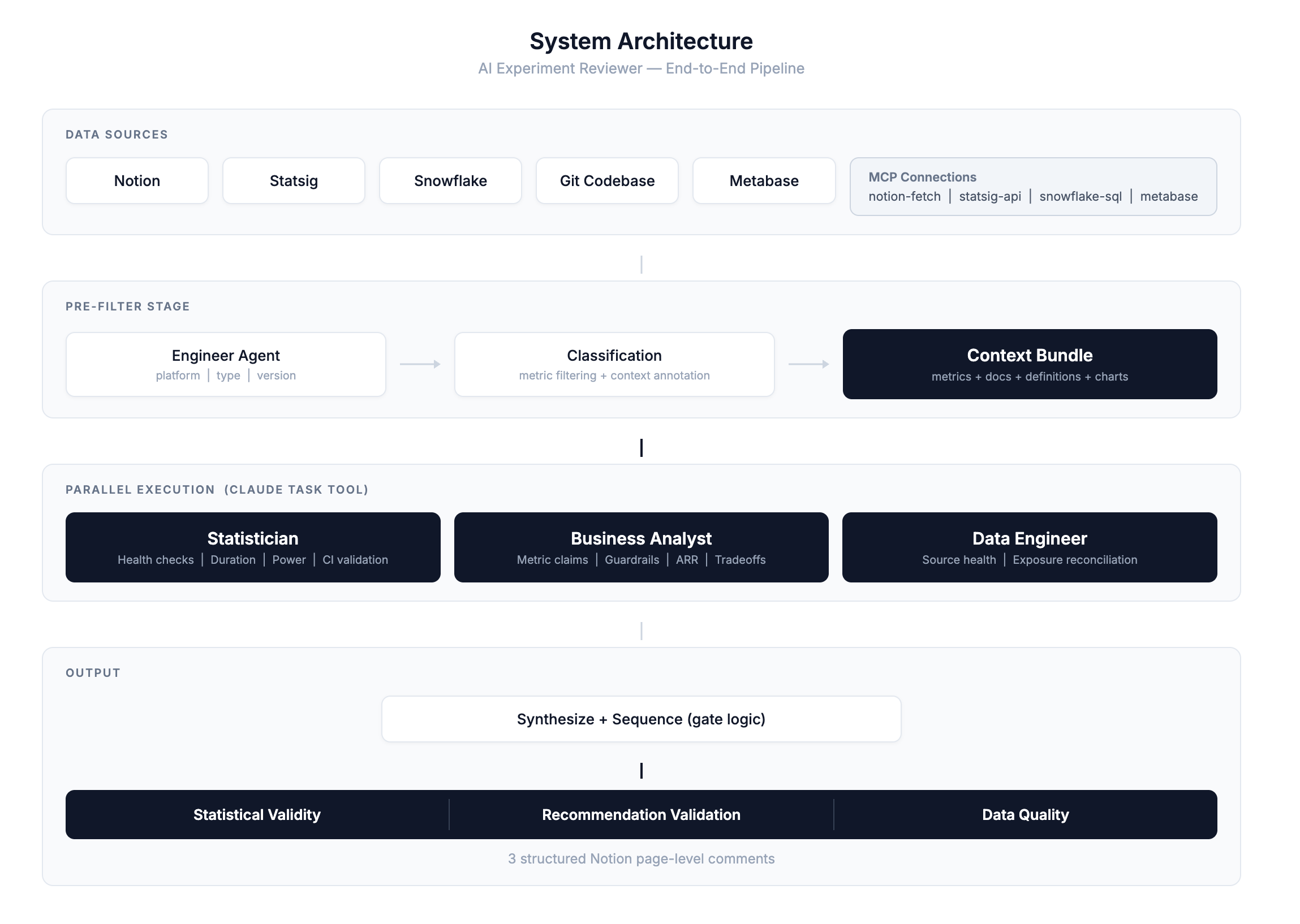 Building the AI Experiment Reviewer with Claude