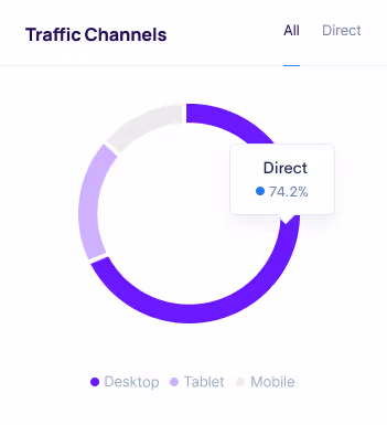 an overlayed graph showing the traffic from different channels and devices