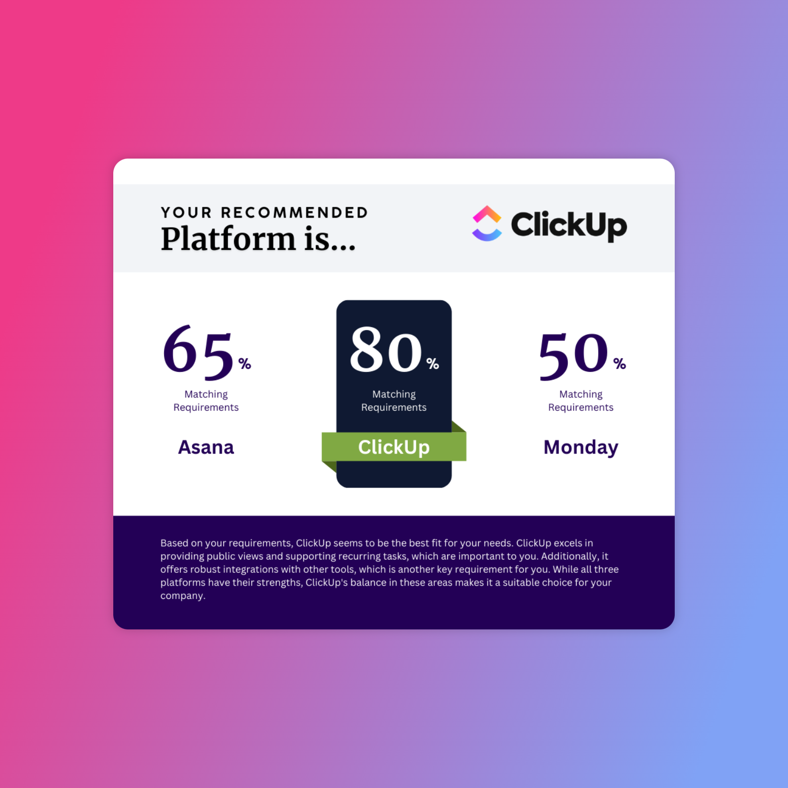 Dashboard mockup