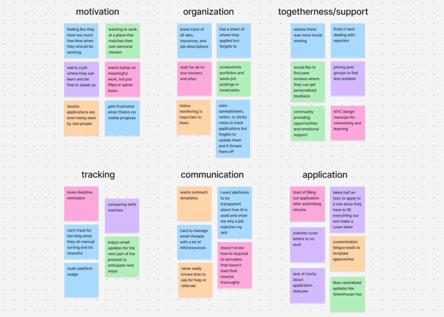 Groups of green, blue, pink, and orange sticky notes under different topics that all describe the job search