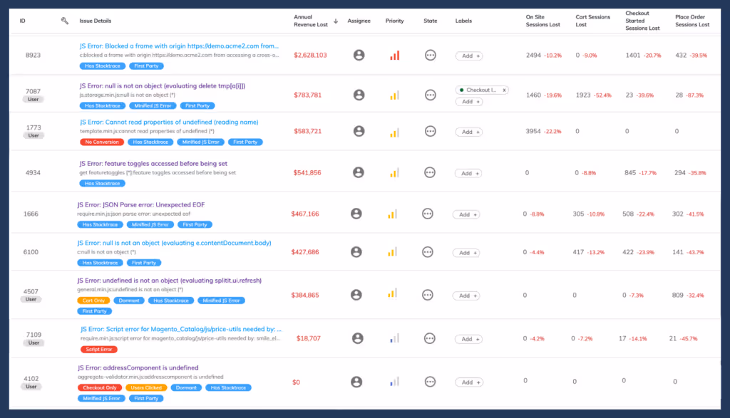 ecommerce error dashboard