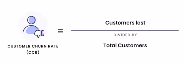 customer churn rate