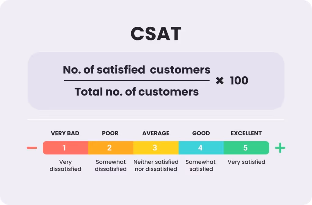 CSAT