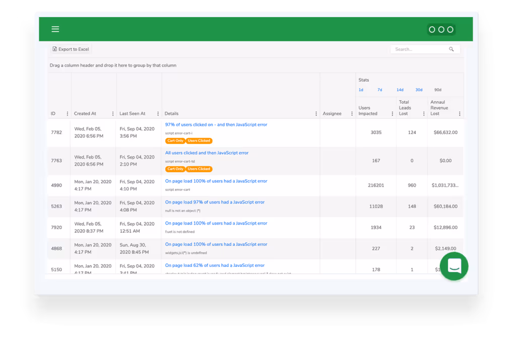 Dashboard of ecommerce errors.