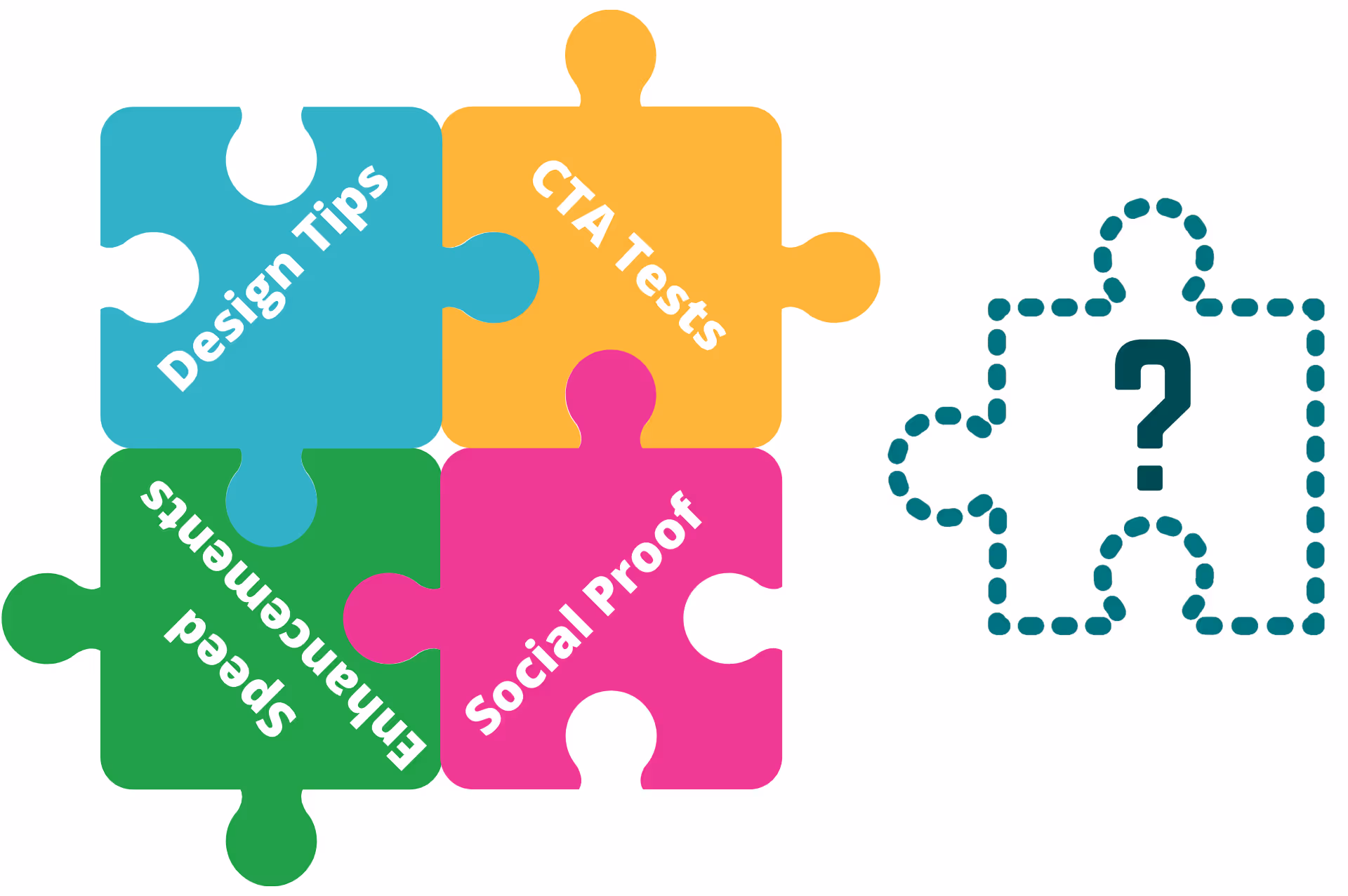 Blue puzzle piece labelled "Design tips";  Yelllow puzzle piece labelled "CTA Tests"; Green puzzle piece labelled "Speed enhancements"; Pink puzzle piece labelled "Social proof"; unattached puzzle piece outline labelled "?"