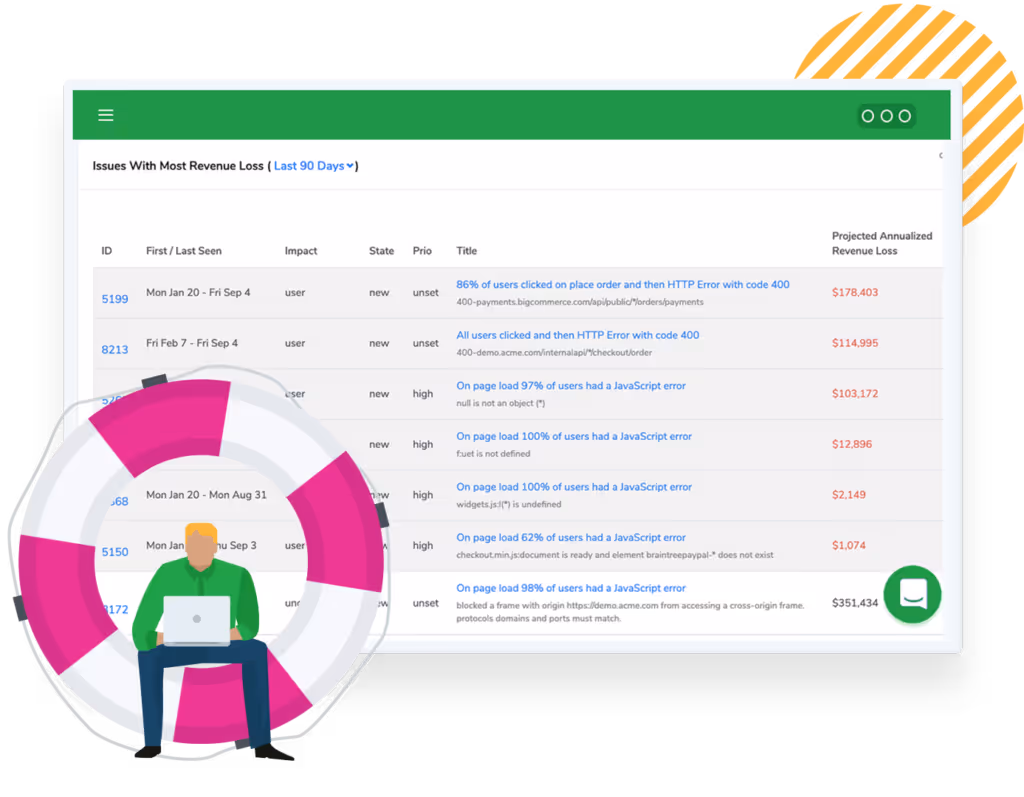 Dashboard with title "Issues with most revenue loss"