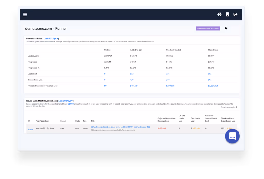 Ecommerce funnel dashboard