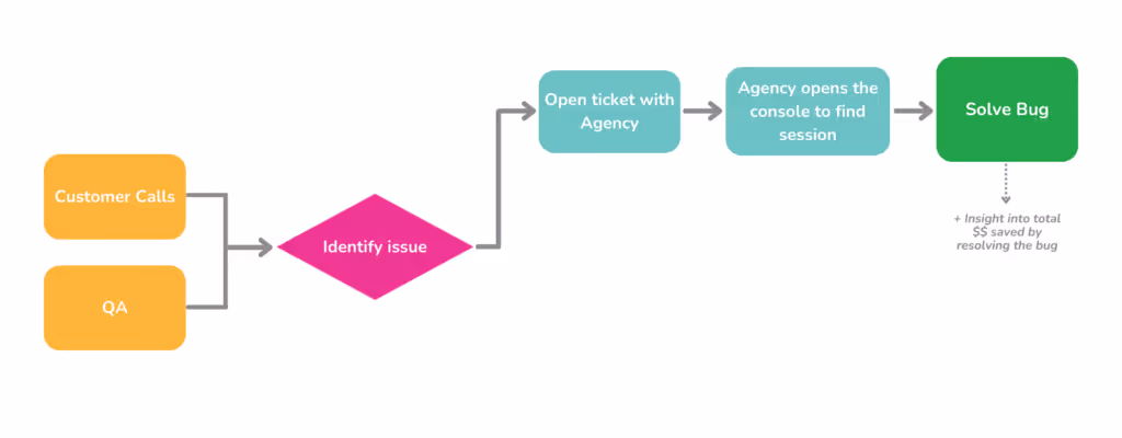 Example Bug Reproduction Flow with Agency