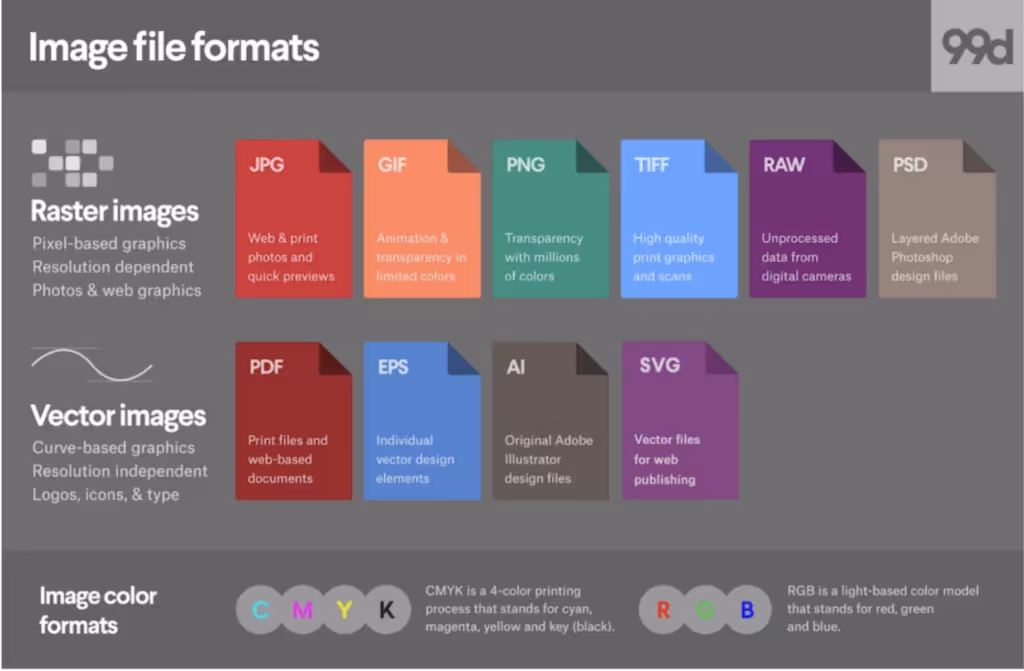 image file formats