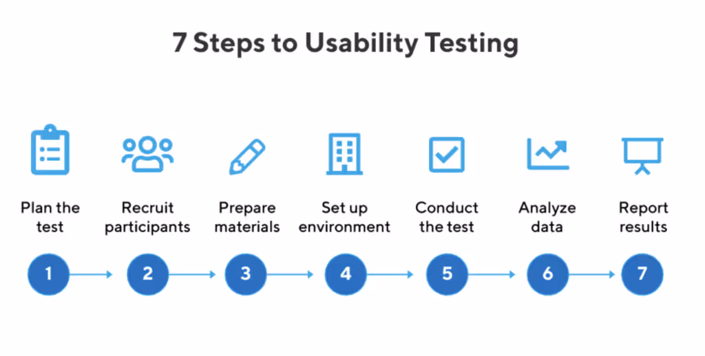 usability testing