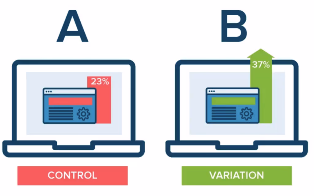A/B testing
