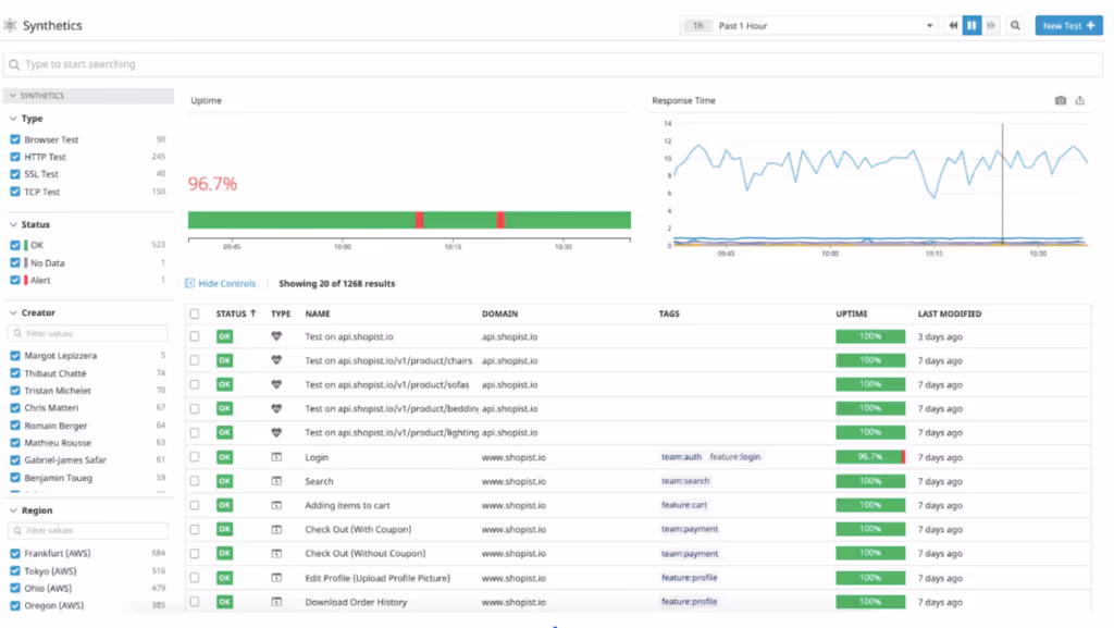 availability monitoring