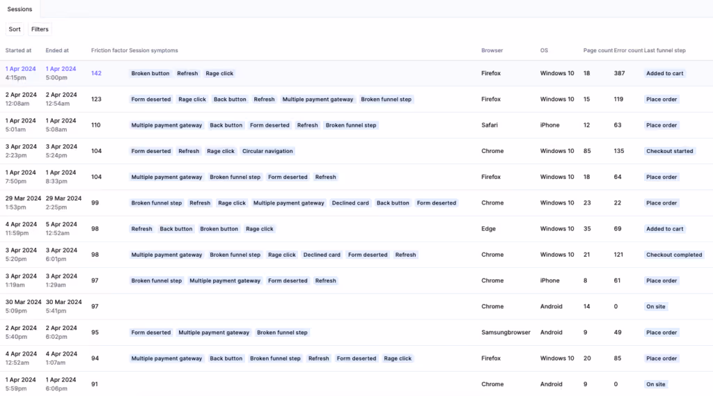 Noibu sessions overview