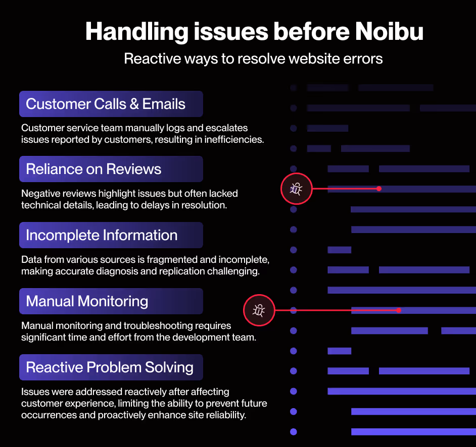 Store Supply Warehouse on bug management before Noibu